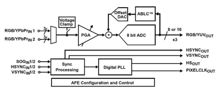 X98017 Functional Diagram