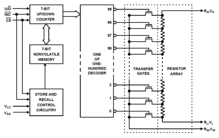 X9C303 Functional Diagram