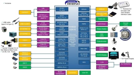 Y-ASK-RH850U2A - Block Diagram