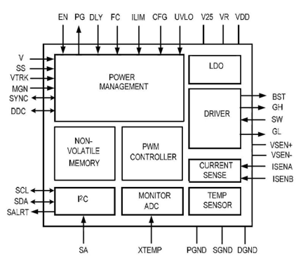 ZL2006 Functional Diagram