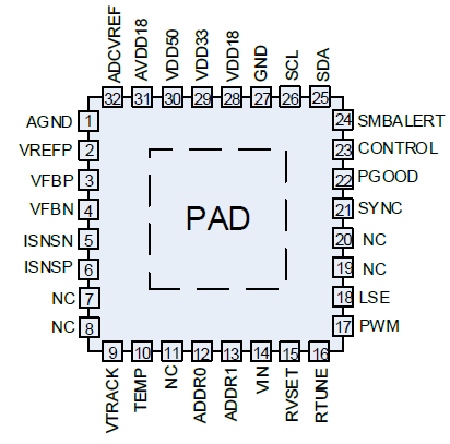 ZSPM1063 - Pinout