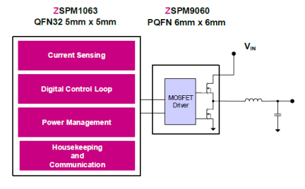 ZSPM1063 - Typical Application Diagram