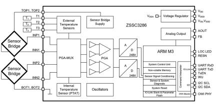 ZSSC3286 Block Diagram