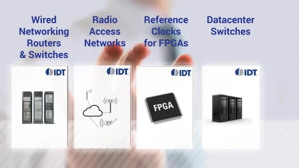 ClockMatrix Timing Solution for 100Gbps Interface Speeds (IEEE 1588, OTN, and SyncE)