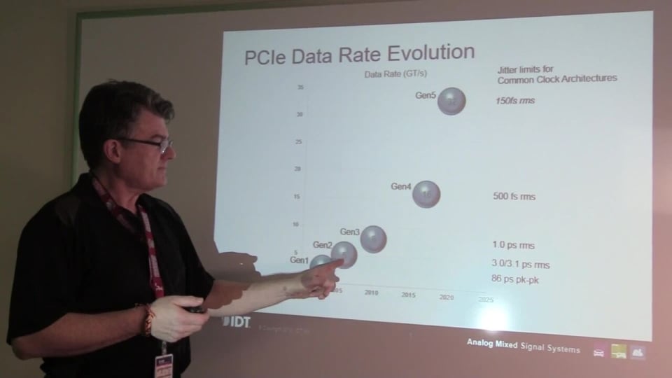 PCI Express Gen 1 to Gen 4/Gen 5 Data Rate Evolution