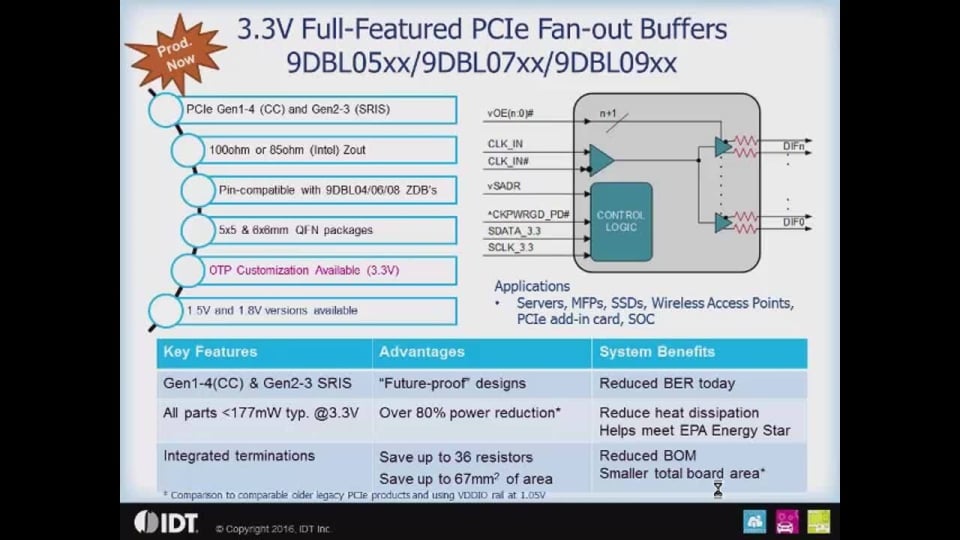 PCI Express (PCIe) Clock Zero-Delay and Fanout Buffers