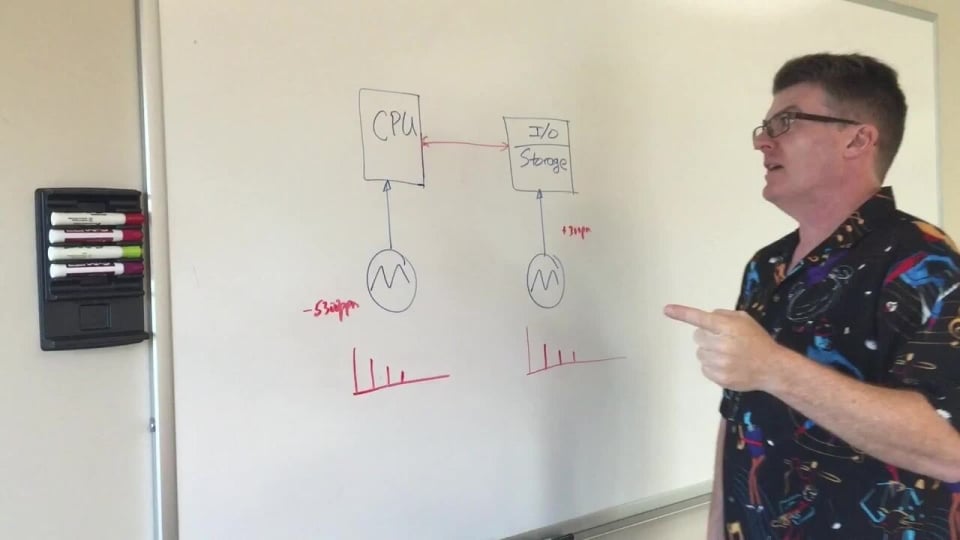 PCIe Separate Reference Clock With Independent Spread (SRIS) Architecture Overview