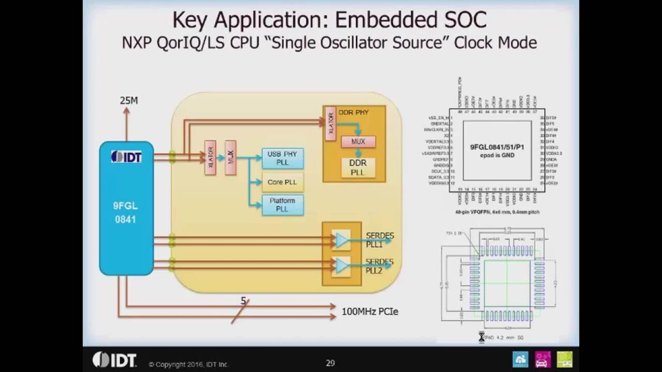 PCI Express (PCIe) Clock Applications Overview