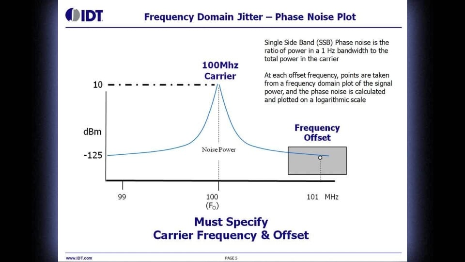 What is Phase Jitter? A Brief Tutorial