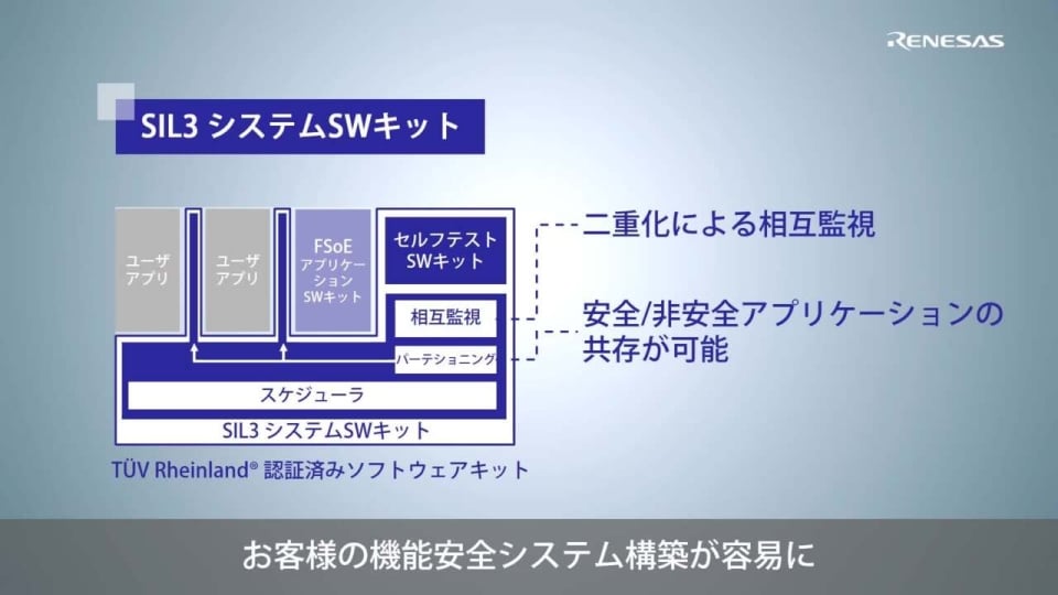 ルネサス機能安全ソリューションの紹介