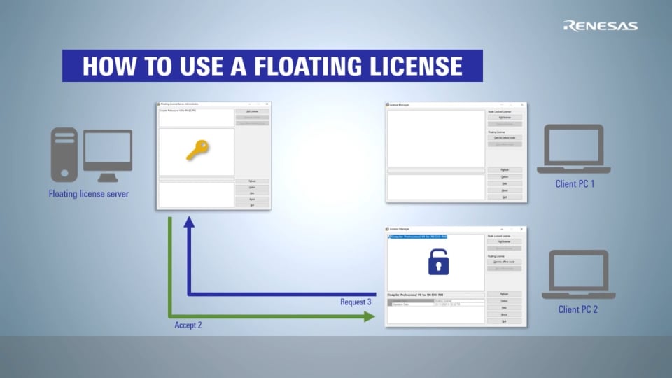 CC-RL/CC-RX/CC-RH Compiler Tutorial - How to Use a Floating License