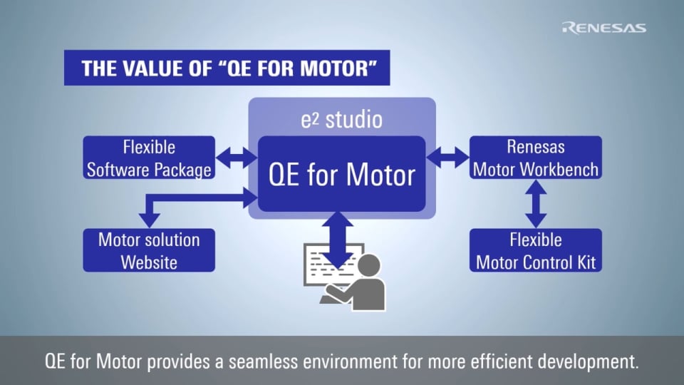 Motor Solution - QE for Motor Provides a Seamless Environment for More Efficient Development