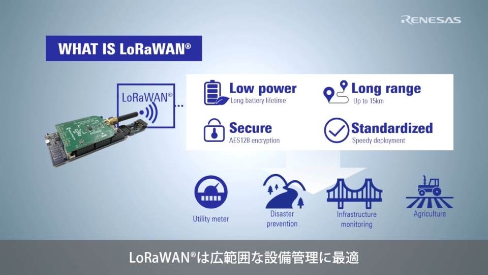 RL78 LoRa®ソリューション