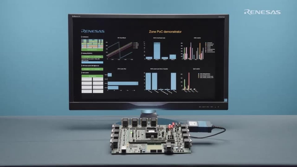 RH850/U2x Virtualization Development Platform