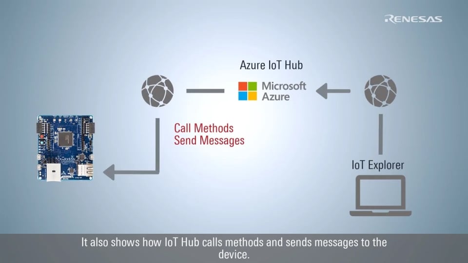 Azure RTOS Tutorial (3/3) CK-RX65N: Cloud Operation