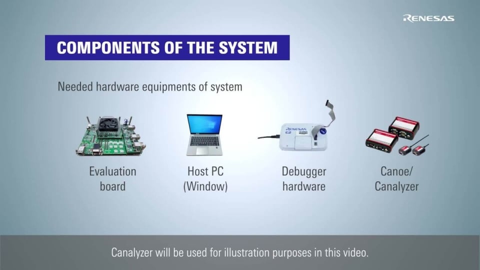 R-Car S4 SDK: MCAL/G4MH CAN Sample App Part 1