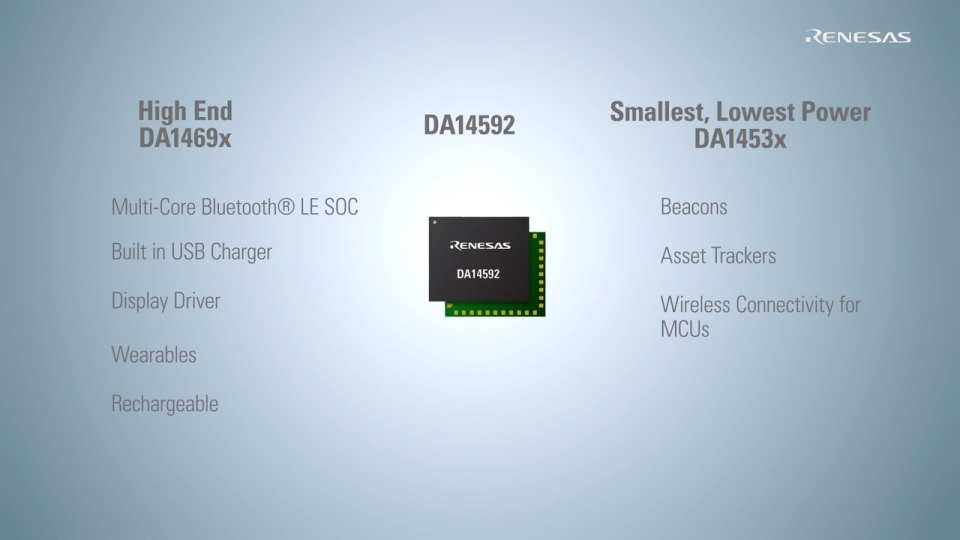 Lowest Power DA14592 Bluetooth LE SoC for Battery-powered Applications