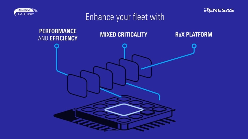 R-Car Gen 5 Platform for ADAS, IVI, and Gateway Applications