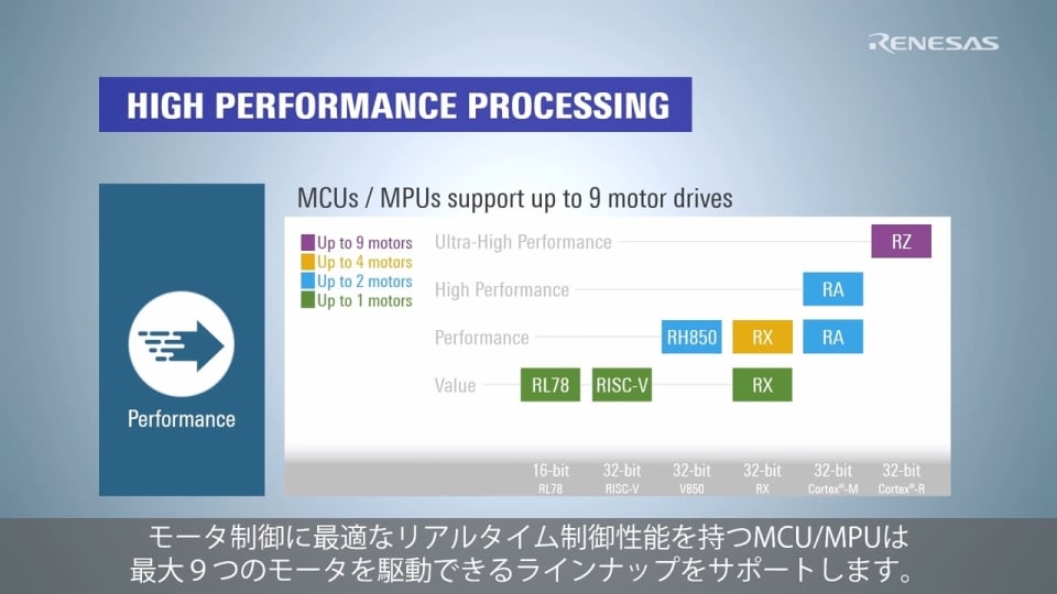 モータ制御ソリューションのご紹介