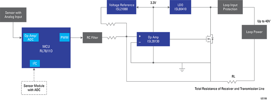 4 ma電流ループトランスミッタ Renesas