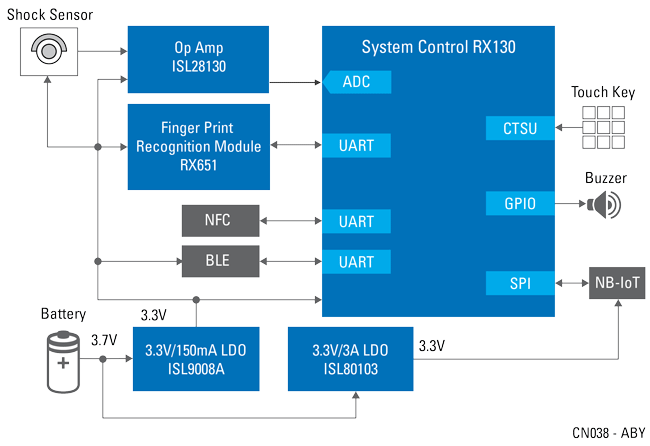 electronic fingerprint systems