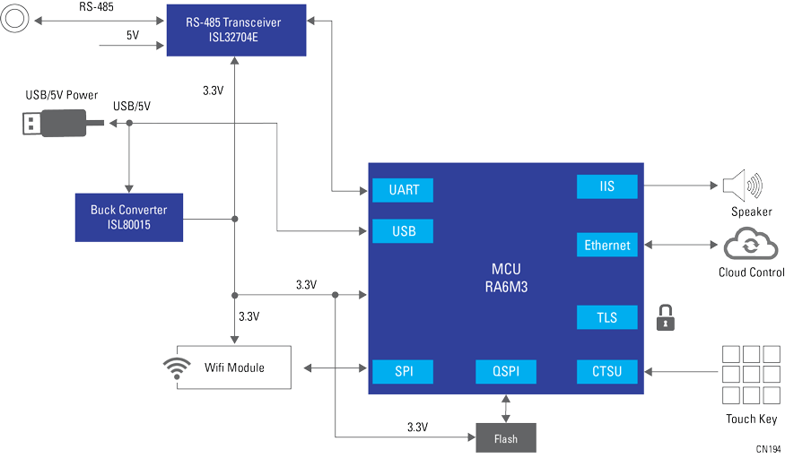 Over The Air Update Module For Plc Applications Renesas