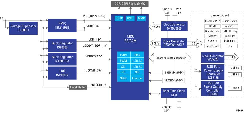 Rz G2m Multi Display Hmi Som Solution Renesas