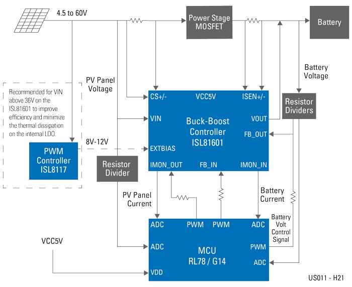 ソーラーバッテリチャージャ Renesas