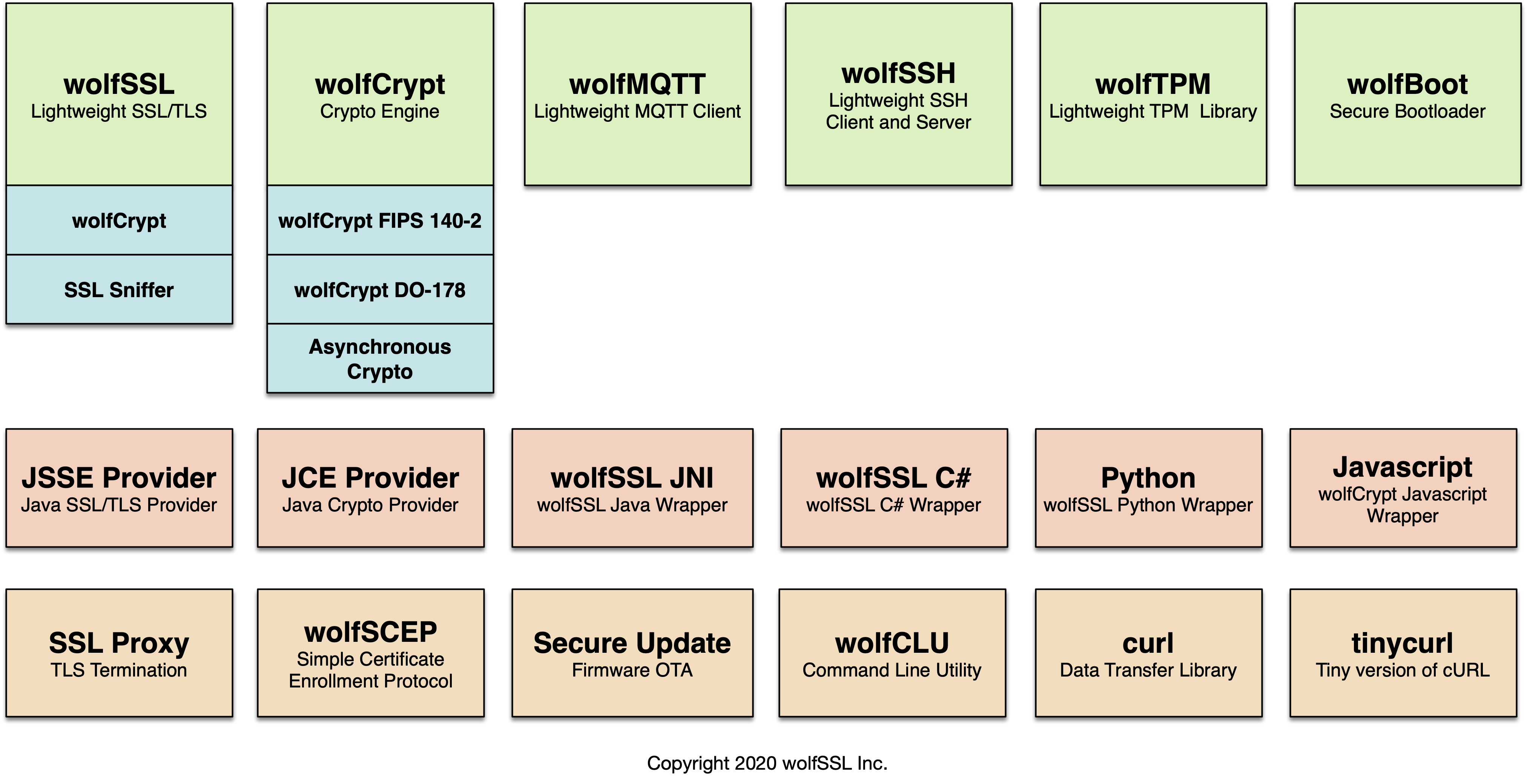 Tls libraries