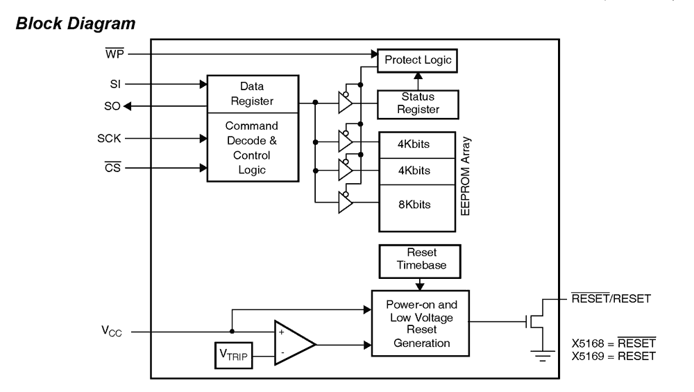 X5168 - CPU Supervisor with 16Kbit SPI EEPROM | Renesas