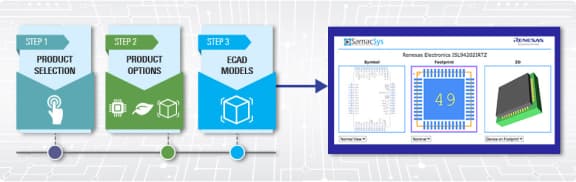 Diagram of ECAD Models