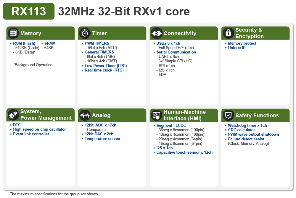 RX113 - 32-bit Microcontroller for Bidirectional HMI and 